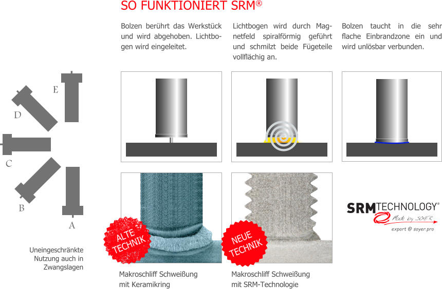 COMPART Z.Dziembowski SRM Muttern- und Bolzenschweitechnik (Heinz Soyer PL) - www.srm-technology.eu - uneingeschrnkte Nutzung auch in Zwangslagen